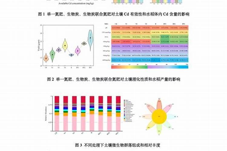 怎么选择一款好的水溶肥