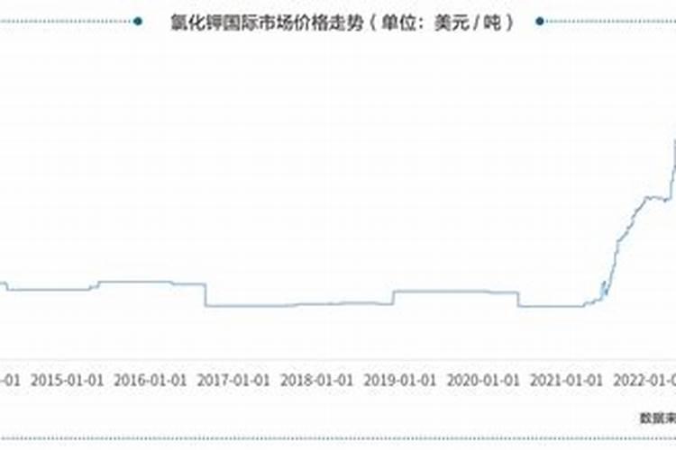 钾肥销售旺季是几月