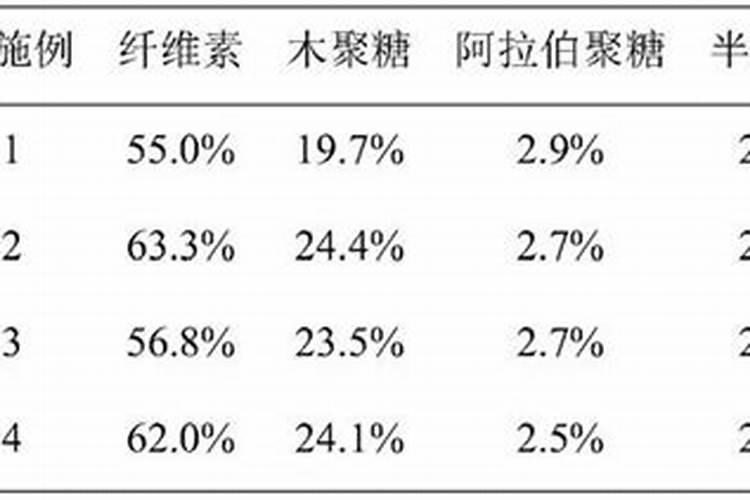 田杆有什么营养？