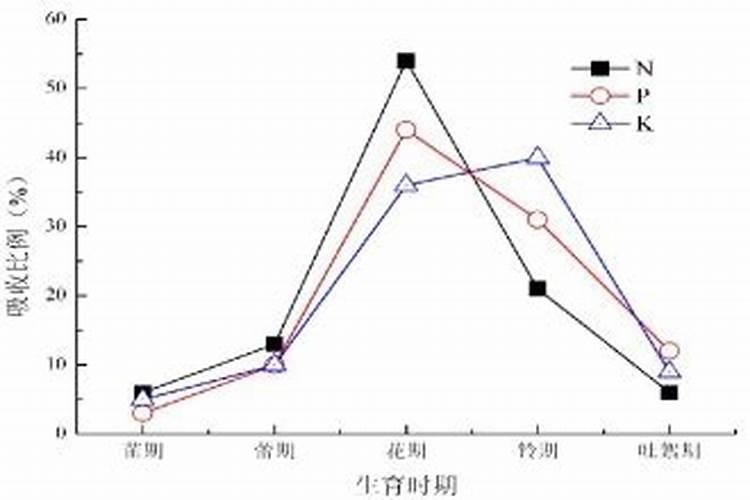 丙酰芸苔素和芸苔素的区别