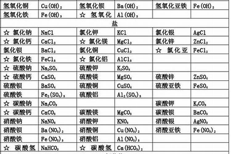 酸性土壤改良方法用什么肥 土壤酸性过高怎么施肥改良