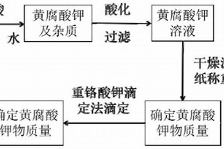黄腐酸钾养茶花好吗