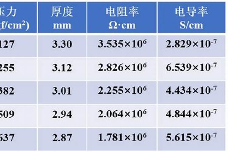 葡萄什么时间用鱼蛋白比较好？