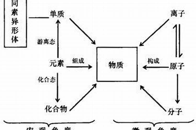 初中化学元素名称表
