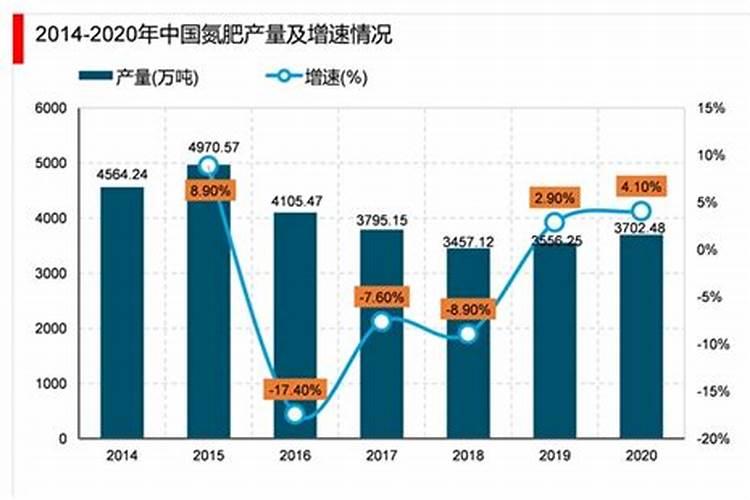 北京市钾肥、氮肥、磷肥、复合肥各多少钱一吨？
