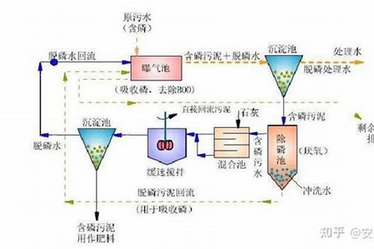 仓库里有一批化肥,第一次取出总数的5分之2,第二次取出的比总数的3分...