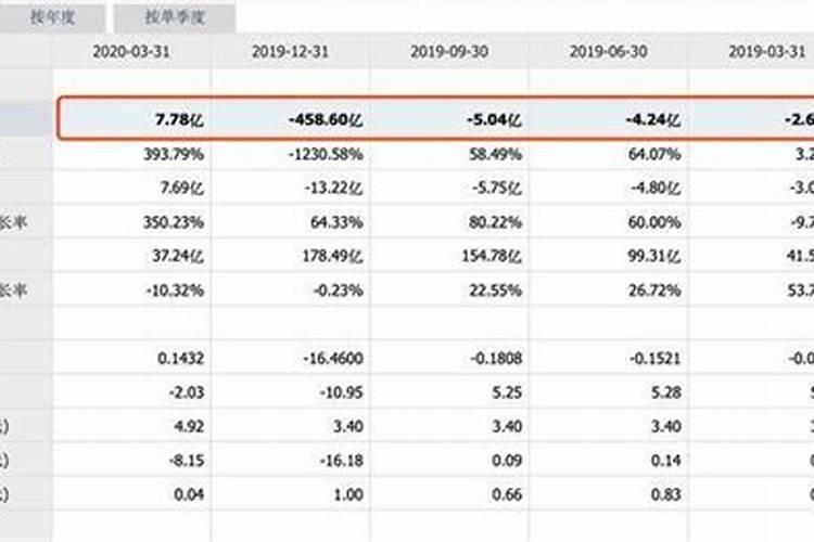 基金200007:“钾肥之王”×ST盐湖暂停上市,巨亏近460亿,青海国资兜底不...