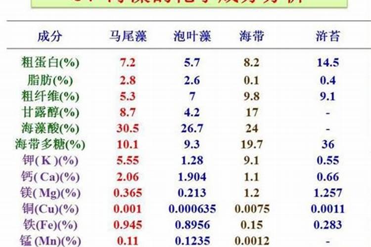 海藻肥和玉米苗后除草剂在一起用吗？