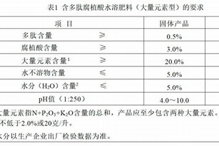 多肽酶肥料的三大特点