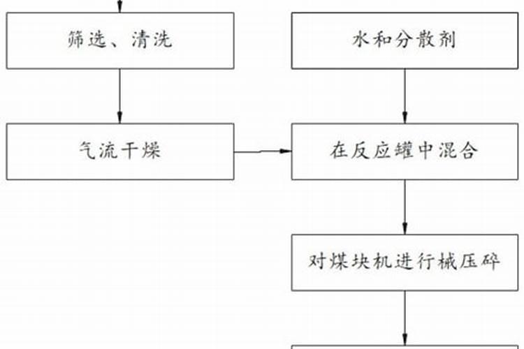 黄腐酸钾和腐殖酸钾有什么区别