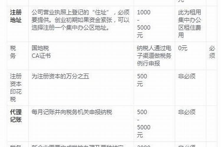 种植一亩黑麦草成本及效益