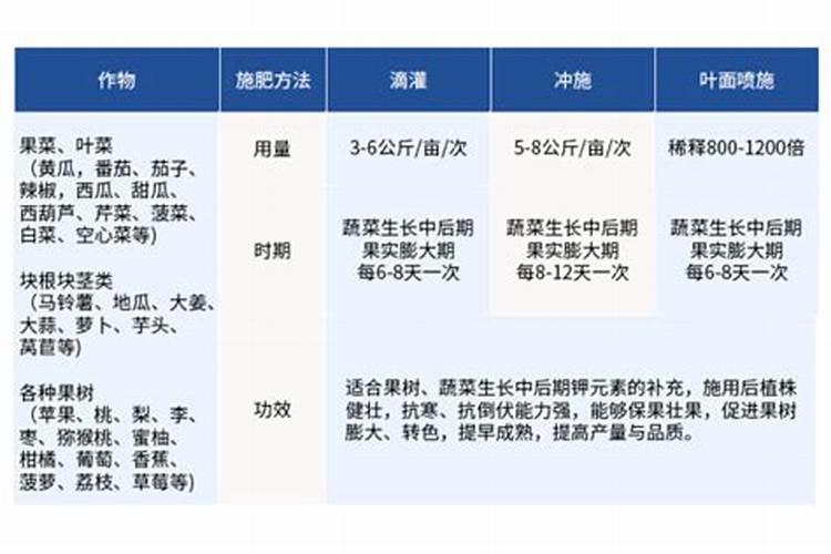 百菌清 多菌灵 甲维高氯 中量元素水溶肥能混合喷甘蔗吗