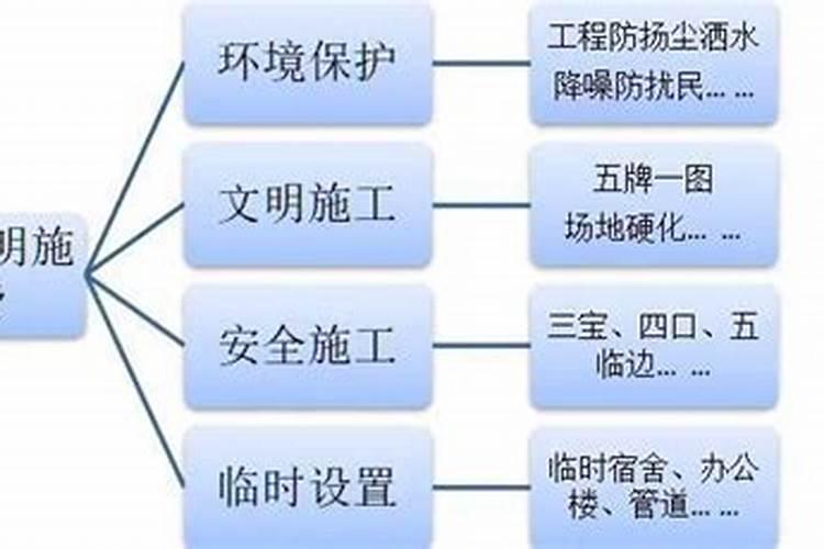如何区别大量元素、中量元素、微量元素？