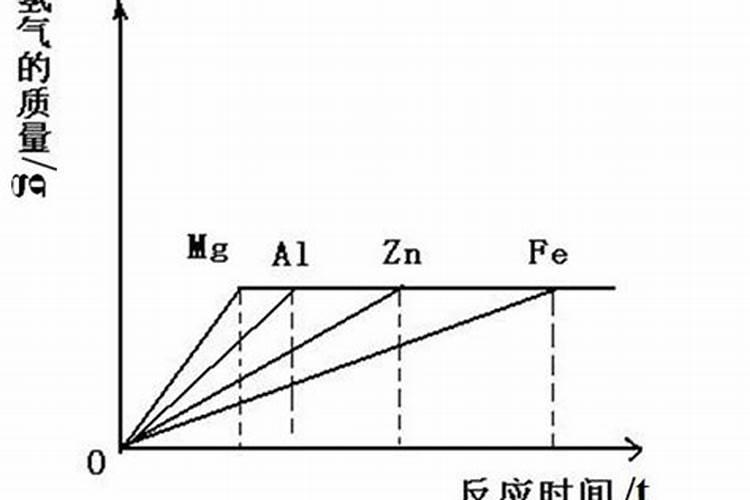 黄瓜苗长到多大可移苗