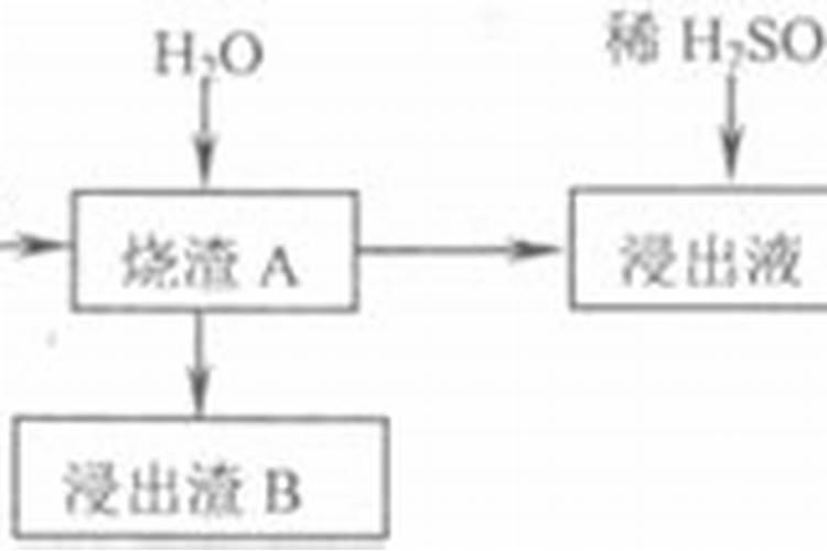 桃子膨大期怎样用肥？