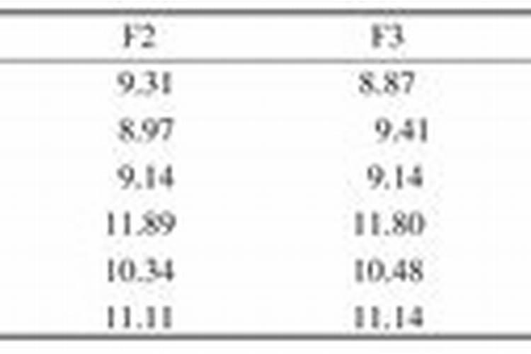 水稻怎样科学施肥？谢谢