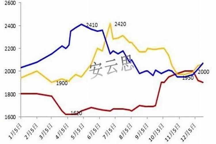 尿素上涨是什么意思？