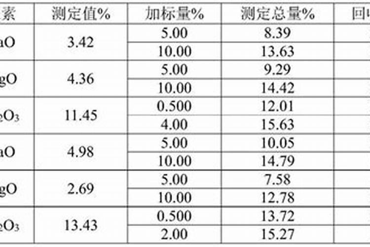 肠胃不好的人吃什么食物容易吸收