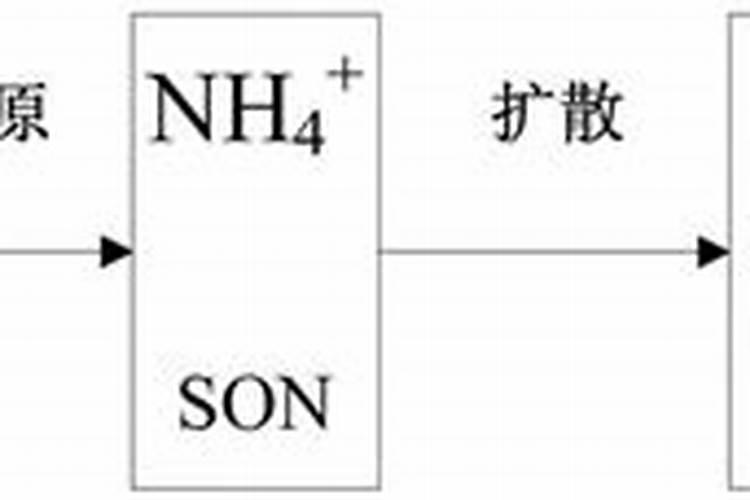 甲醛法测定铵态氮肥的原理是？