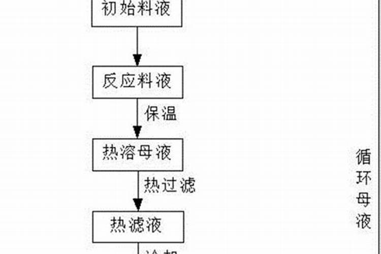 颗粒水溶肥使用特性