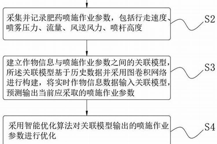 谷孑叶面肥氮肥什么时侯喷？酸二氢钾什么时候喷