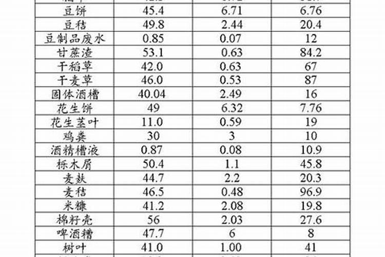 乳酸钙肥料的好处是什么