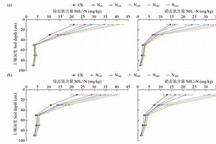 什么是氮肥 氮肥是什么肥