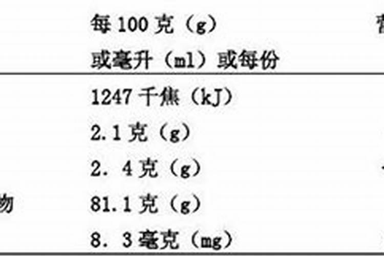种植红枣的水肥管理技术有哪些 养殖方法总结