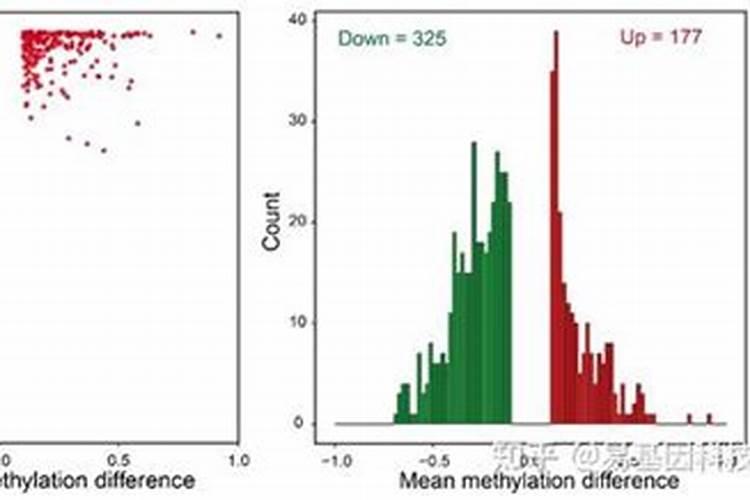目前市面上大量元素水溶肥质量参差不齐,价格差别较大,主要原因有...