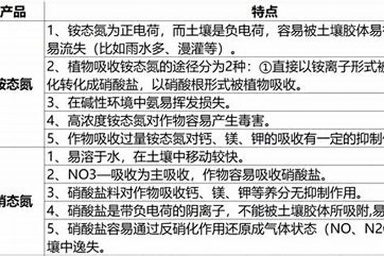 怎么分辨肥料种类