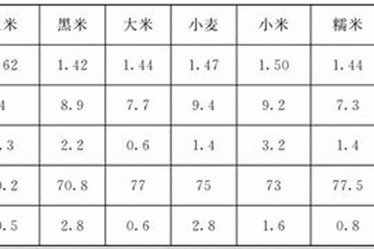 玉米里面含有什么营养成分呢？