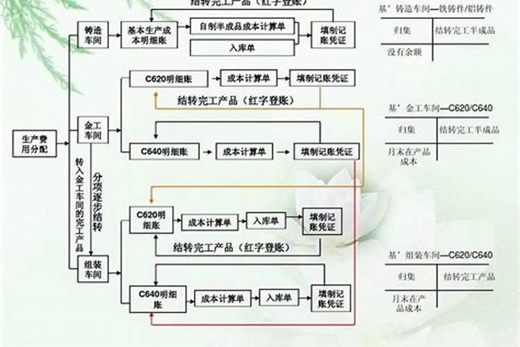 自制磷肥有哪些