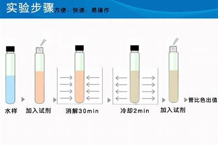 土壤检测主要检测什么