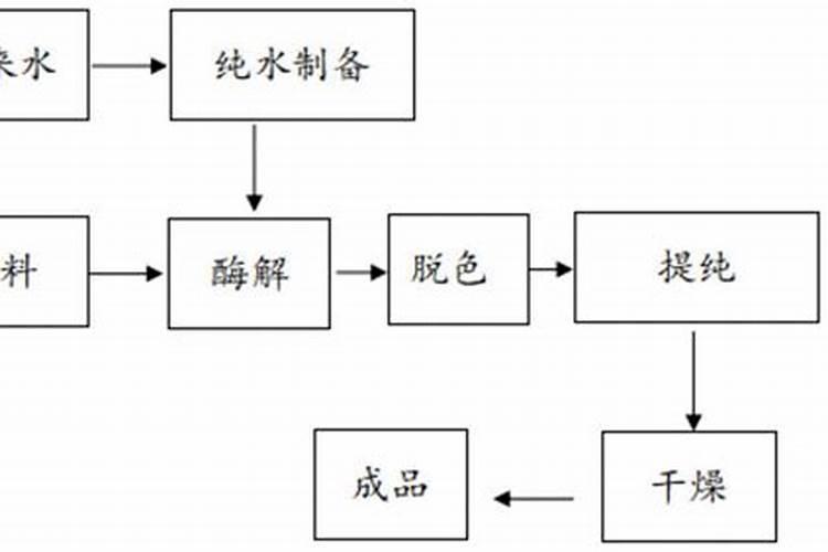 水溶肥什么牌子靠谱？