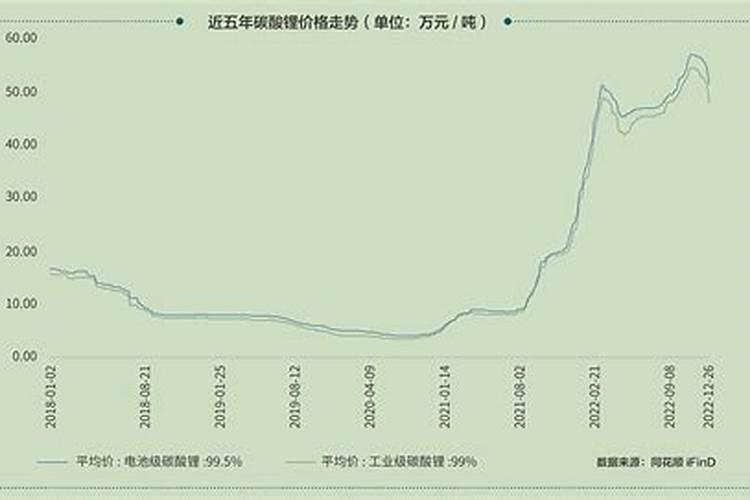 「002413股票」500亿锂企利润暴增逾400%,多公司半年报出炉,卖车不如...