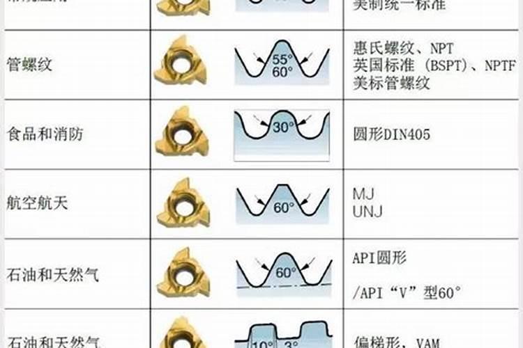 葡萄树需要哪些农药？