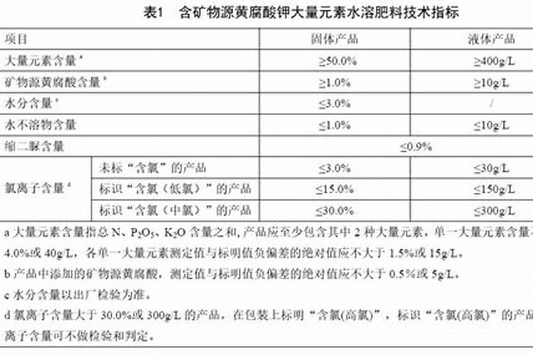 荆芥需要每天浇水吗？