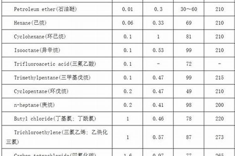 施用氮肥的方法