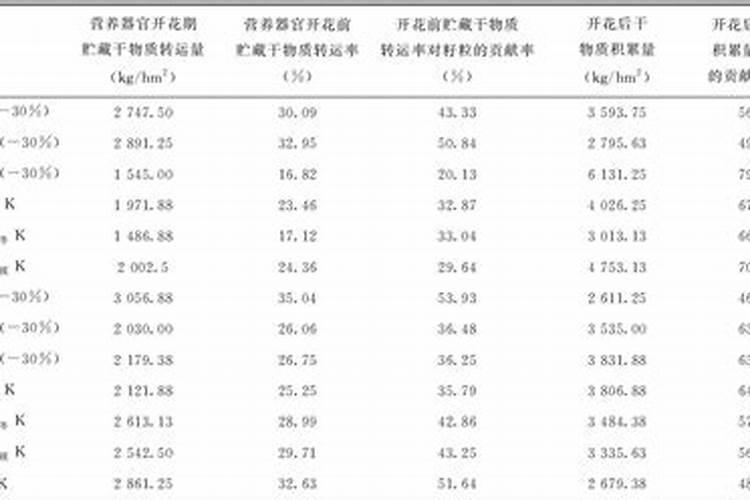 叶面肥木醋液采购价格