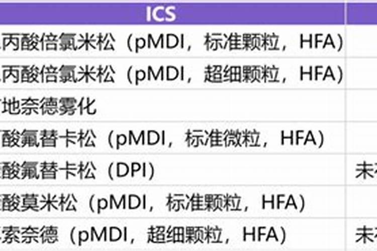 水溶肥一般几天见效