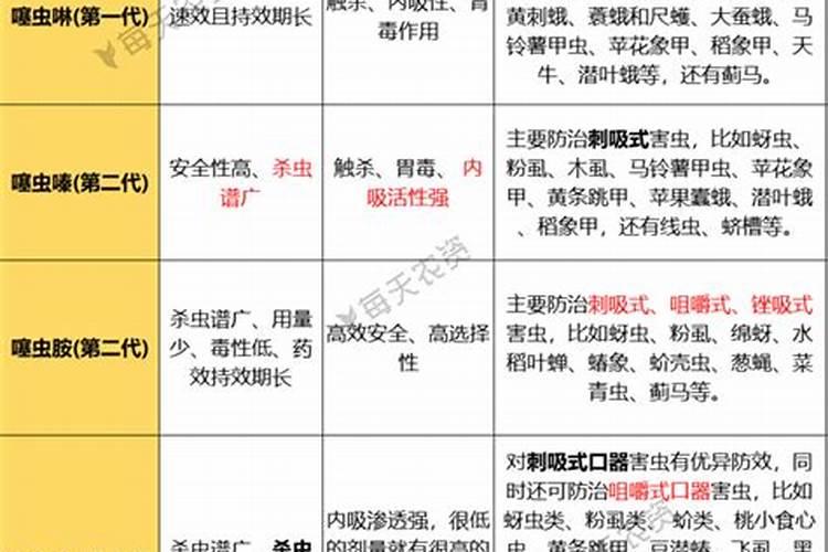 柴胡地用什么除草剂