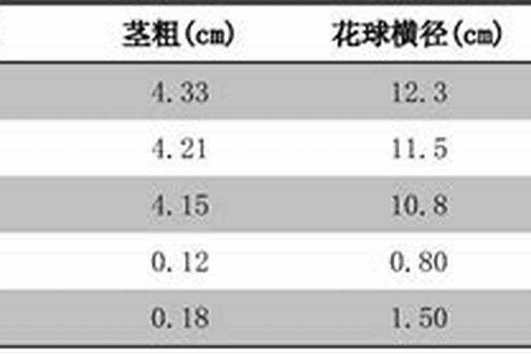 14羟基芸苔素甾醇与芸苔内酯区别