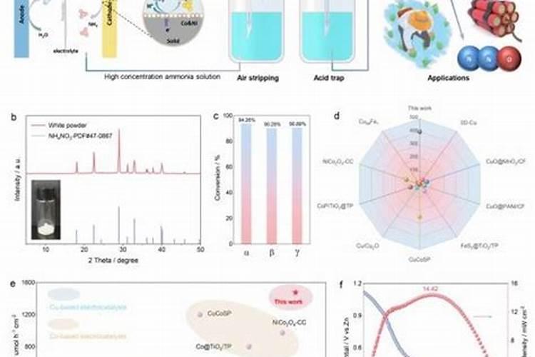 硝态氮和铵态氮的区别