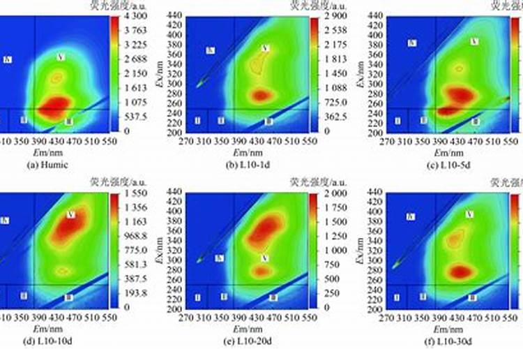 幼苗期多施什么肥
