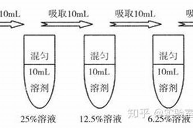 夏天宝宝睡什么凉席好？什么材质的对宝宝比较好？