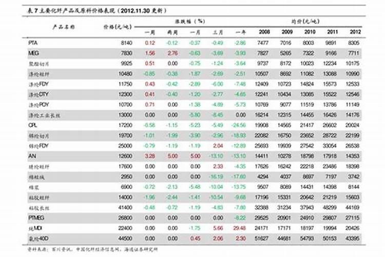 100斤尿素多少钱？