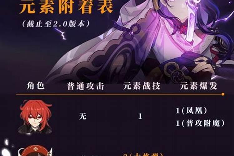 土壤营养元素不均衡怎么办