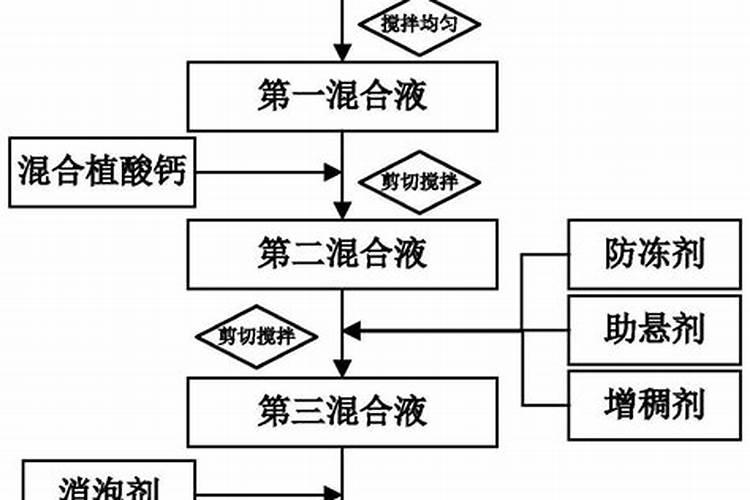 辛硫磷防治地下害虫的用法