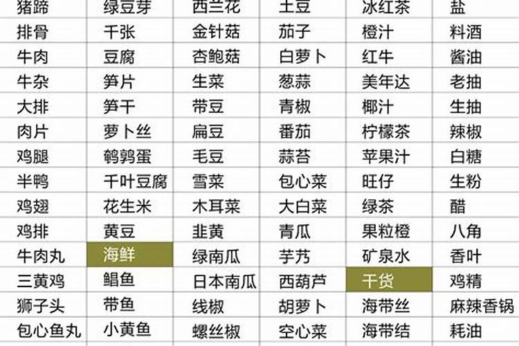 寿光市丰田农业科技发展有限公司主推叶面肥有哪些