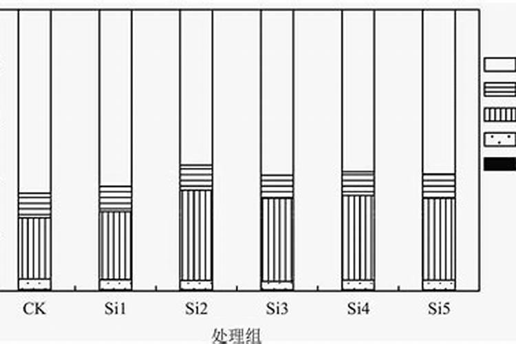 盆栽花卉用什么肥料比较好？哪些肥料生根壮根肥效好？